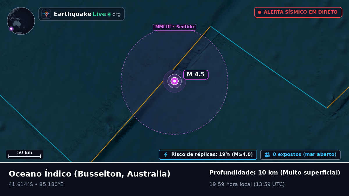 Oceano Índico (Australia)