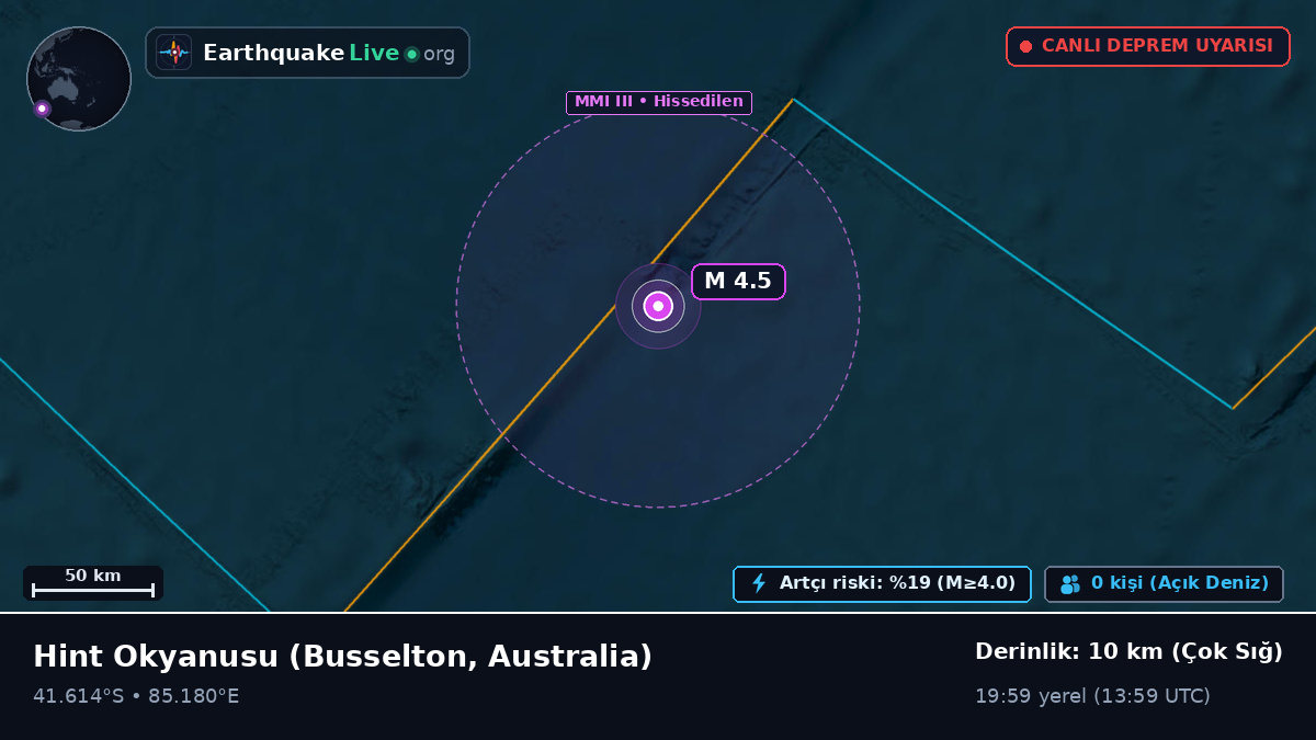 Hint Okyanusu (Australia)