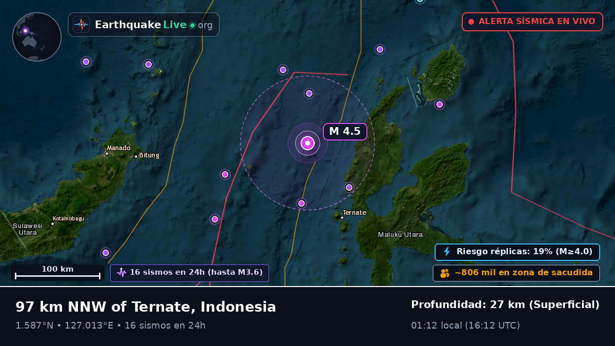 Mar de Molucas (Indonesia)
