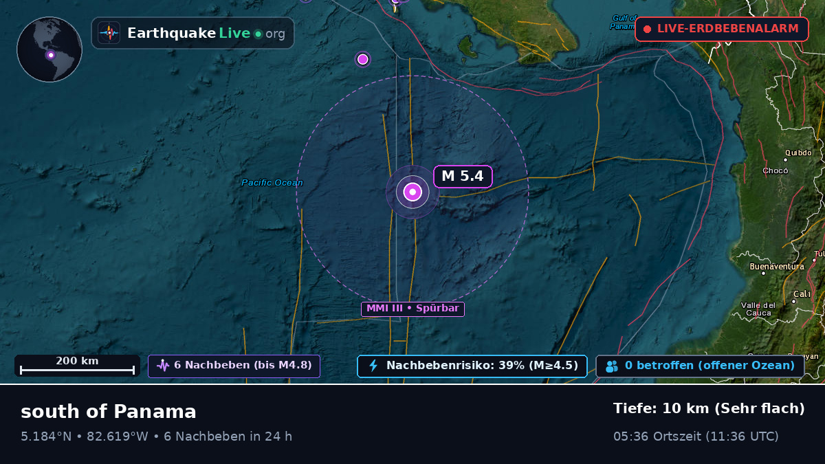 Nordatlantik (Panama)
