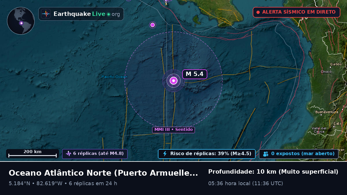 Oceano Atlântico Norte (Panamá)