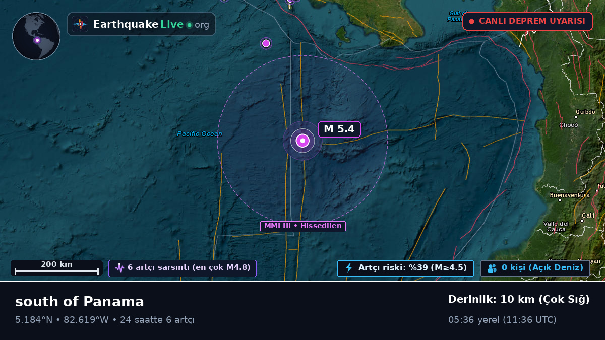 Kuzey Atlantik Okyanusu (Panama)