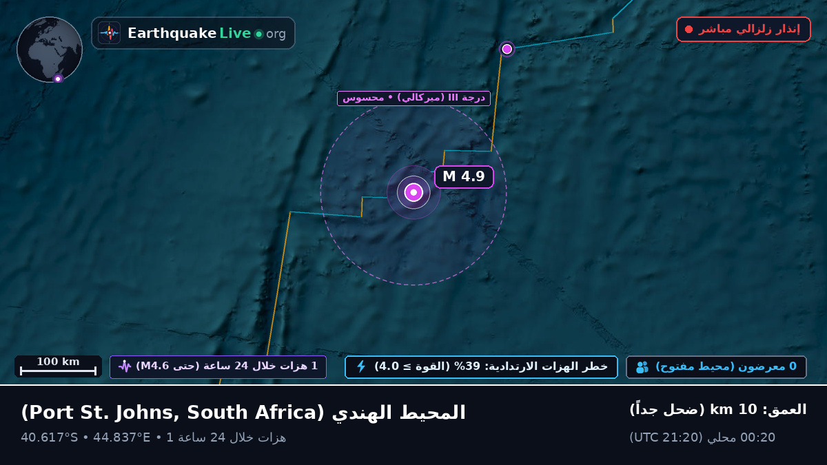 المحيط الهندي (South Africa)
