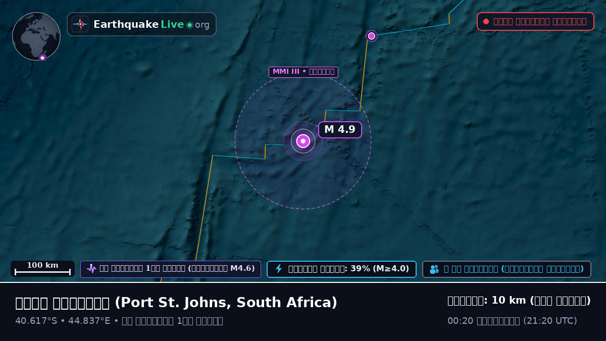 ভারত মহাসাগর (South Africa)