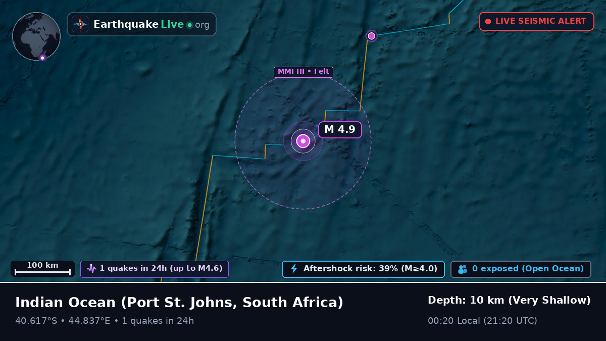 Indian Ocean (South Africa)