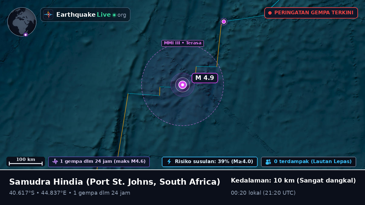 Samudra Hindia (South Africa)
