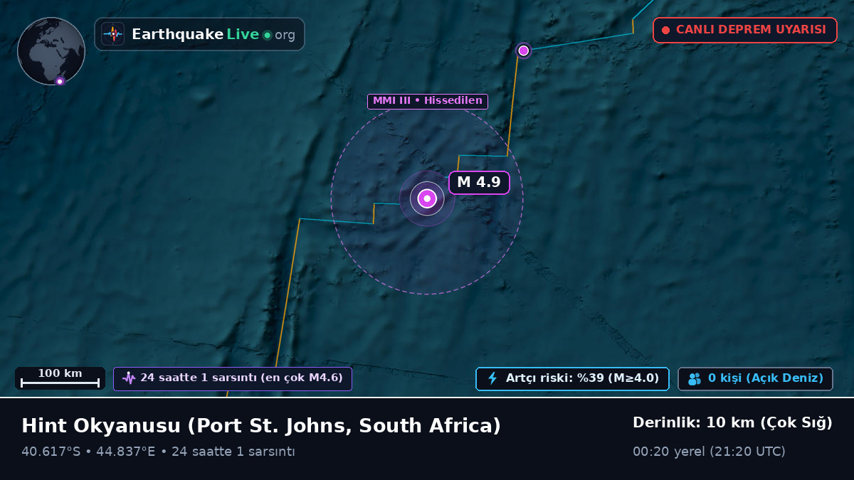 Hint Okyanusu (South Africa)