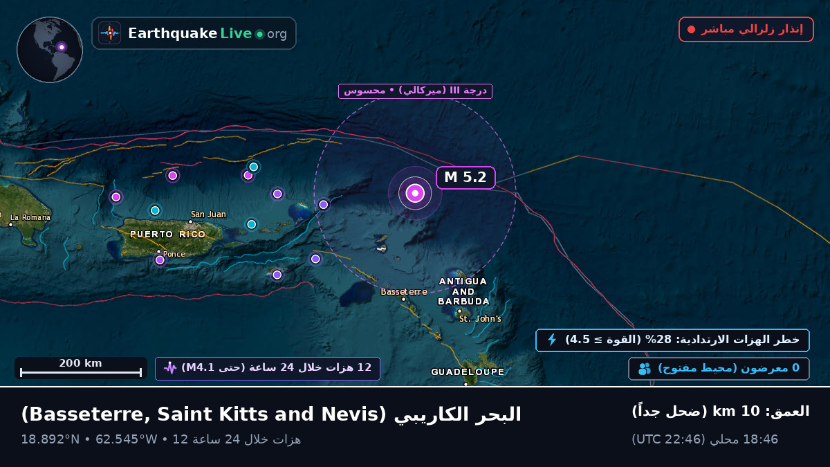 البحر الكاريبي (Saint Kitts and Nevis)