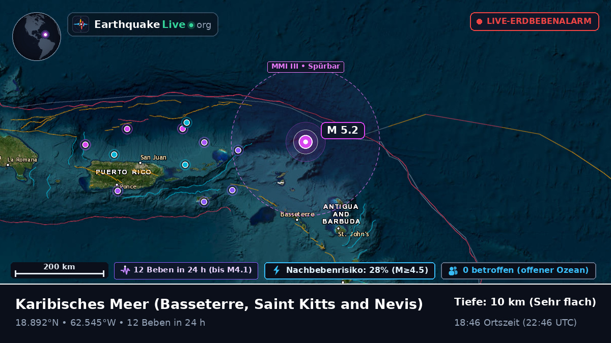 Karibisches Meer (Saint Kitts and Nevis)