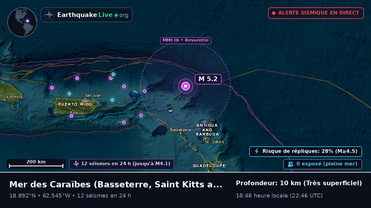 Mer des Caraïbes (Saint Kitts and Nevis)