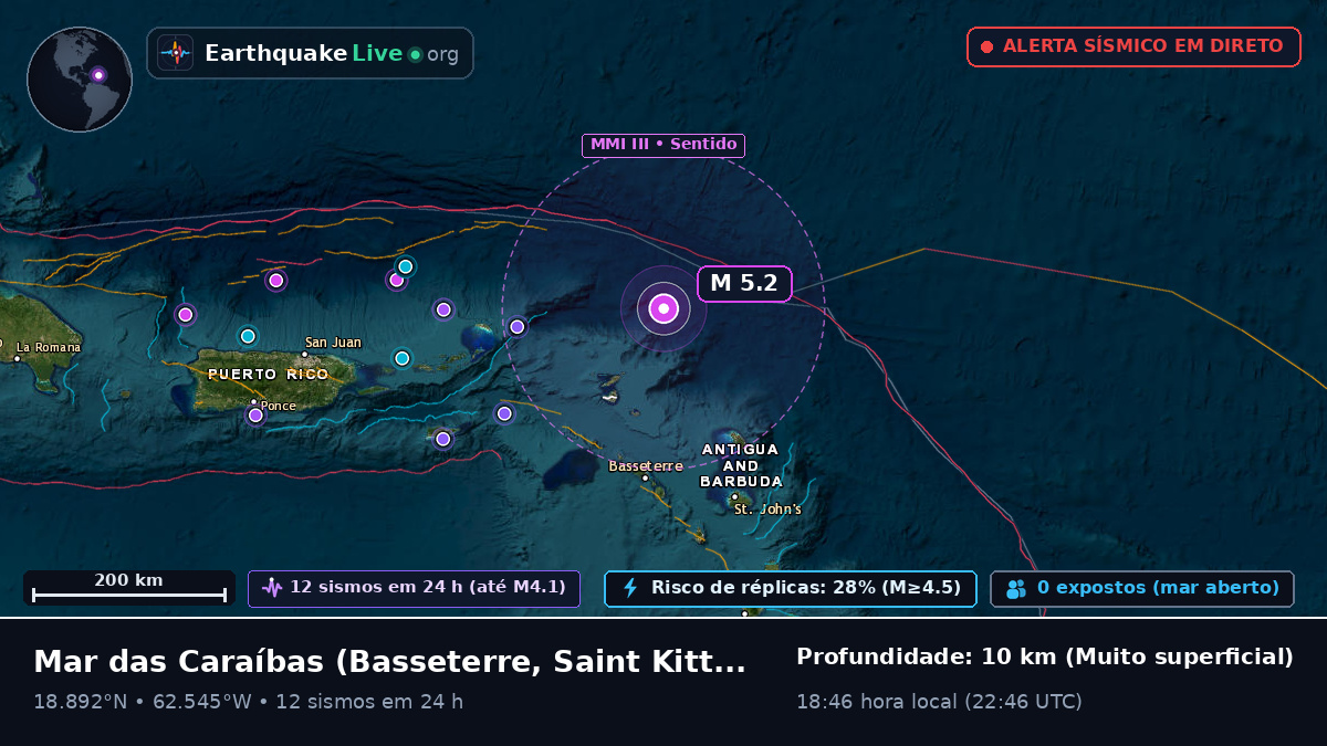 Mar das Caraíbas (Saint Kitts and Nevis)