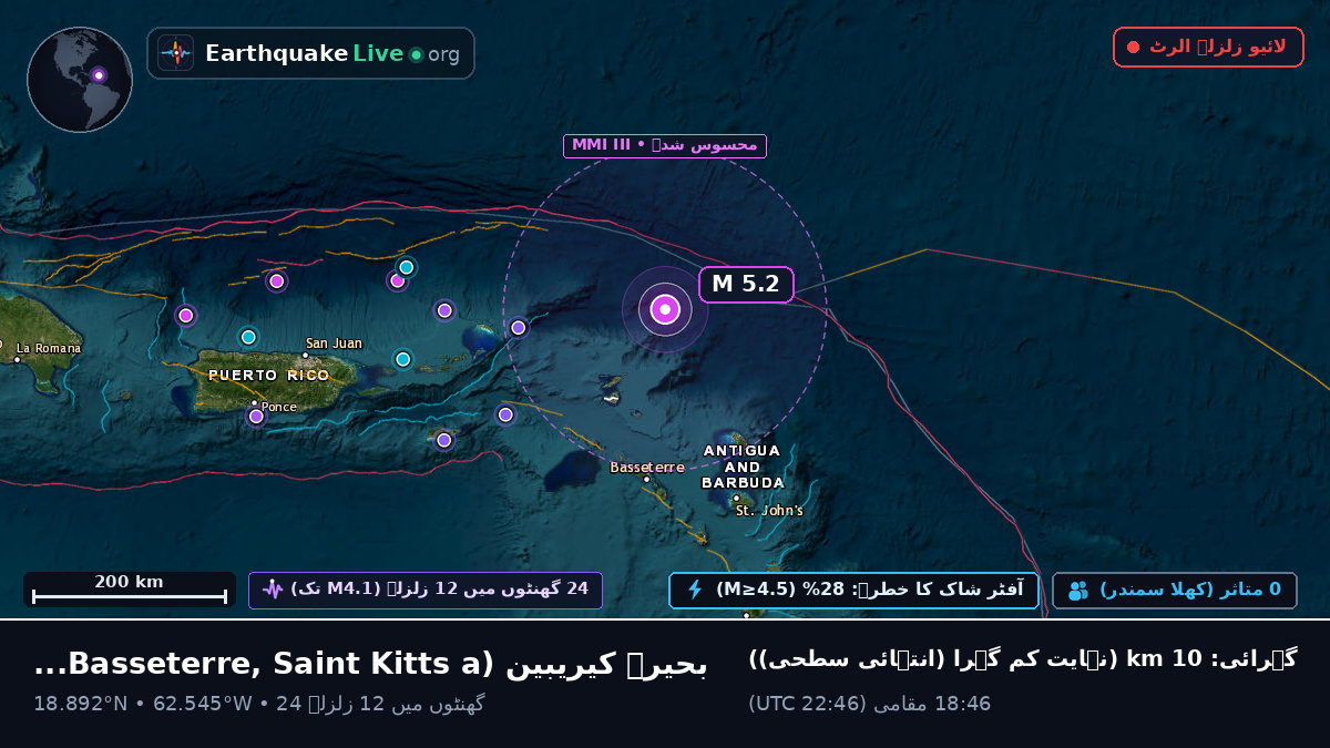 بحیرہ کیریبین (Saint Kitts and Nevis)