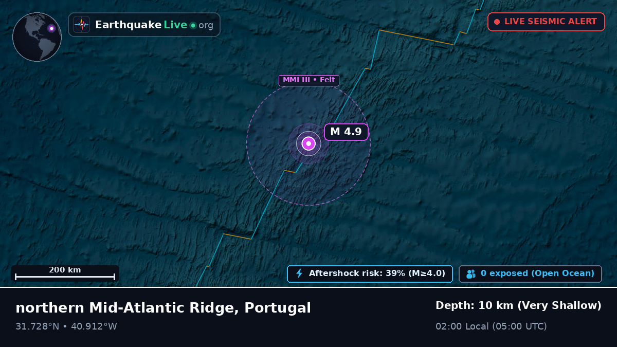 North Atlantic Ocean (Portugal)