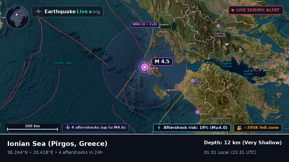 Ionian Sea (Greece)