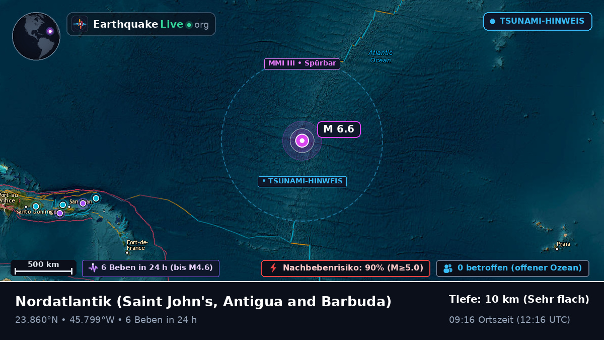 Nordatlantik (Antigua and Barbuda)