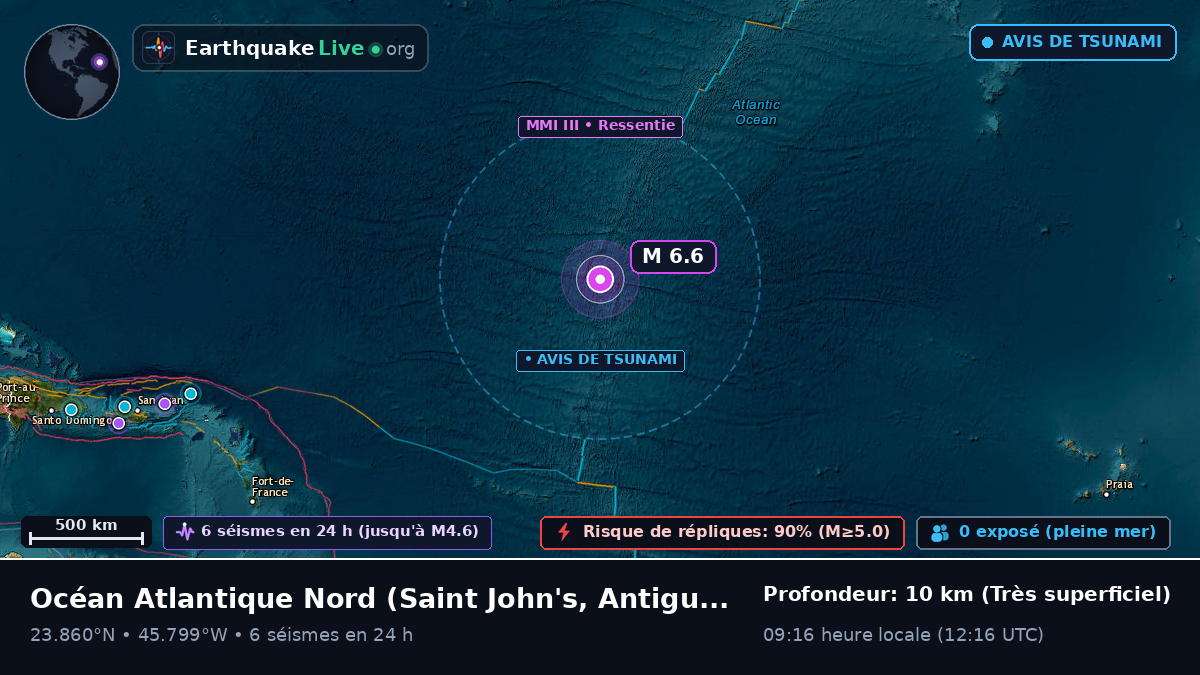 Océan Atlantique Nord (Antigua and Barbuda)