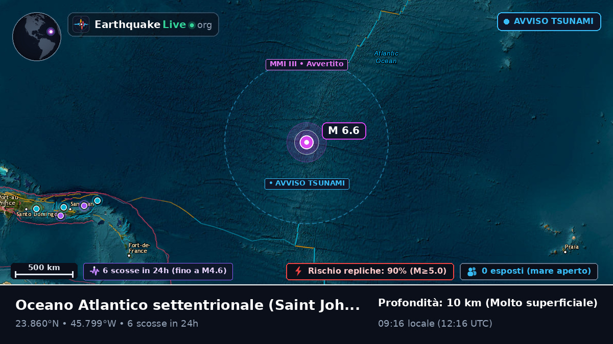 Oceano Atlantico settentrionale (Antigua and Barbuda)