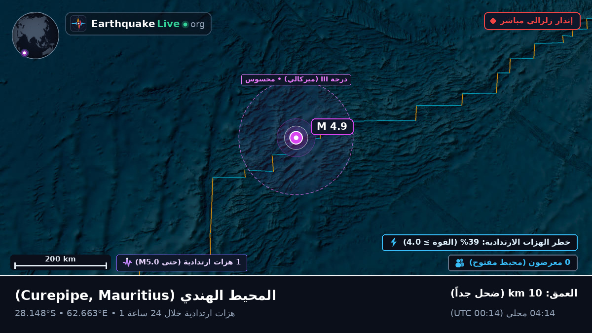 المحيط الهندي (Mauritius)