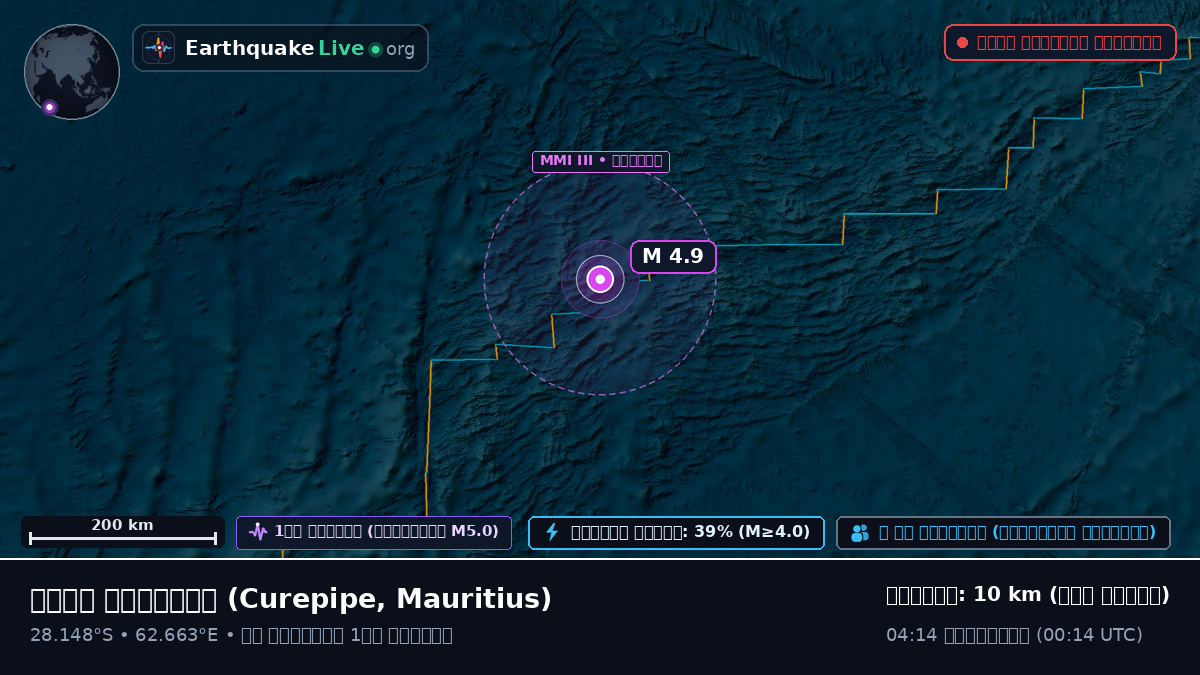 ভারত মহাসাগর (Mauritius)