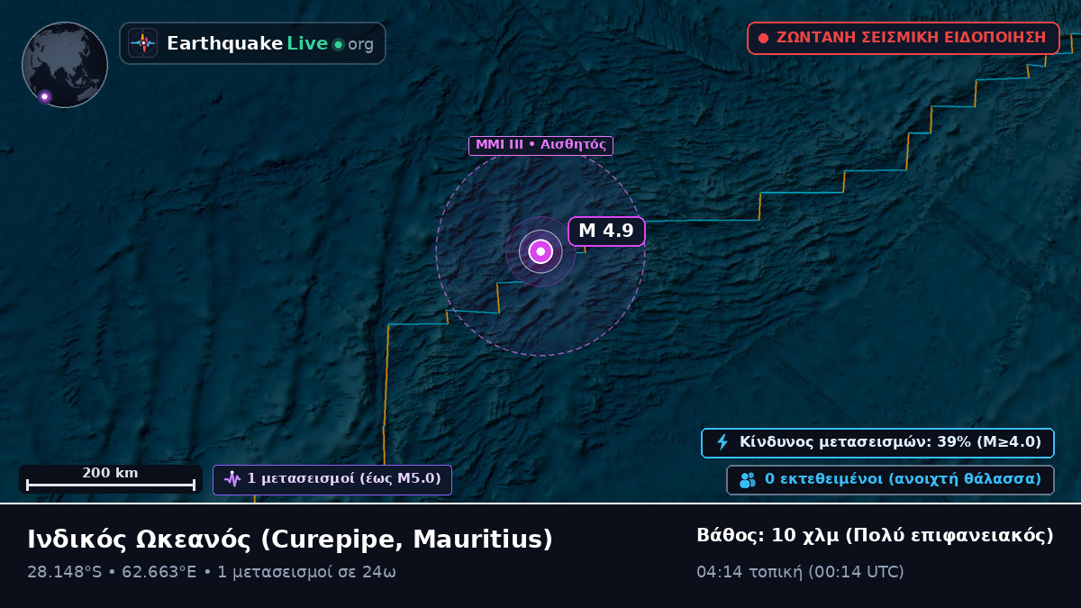 Ινδικός Ωκεανός (Mauritius)