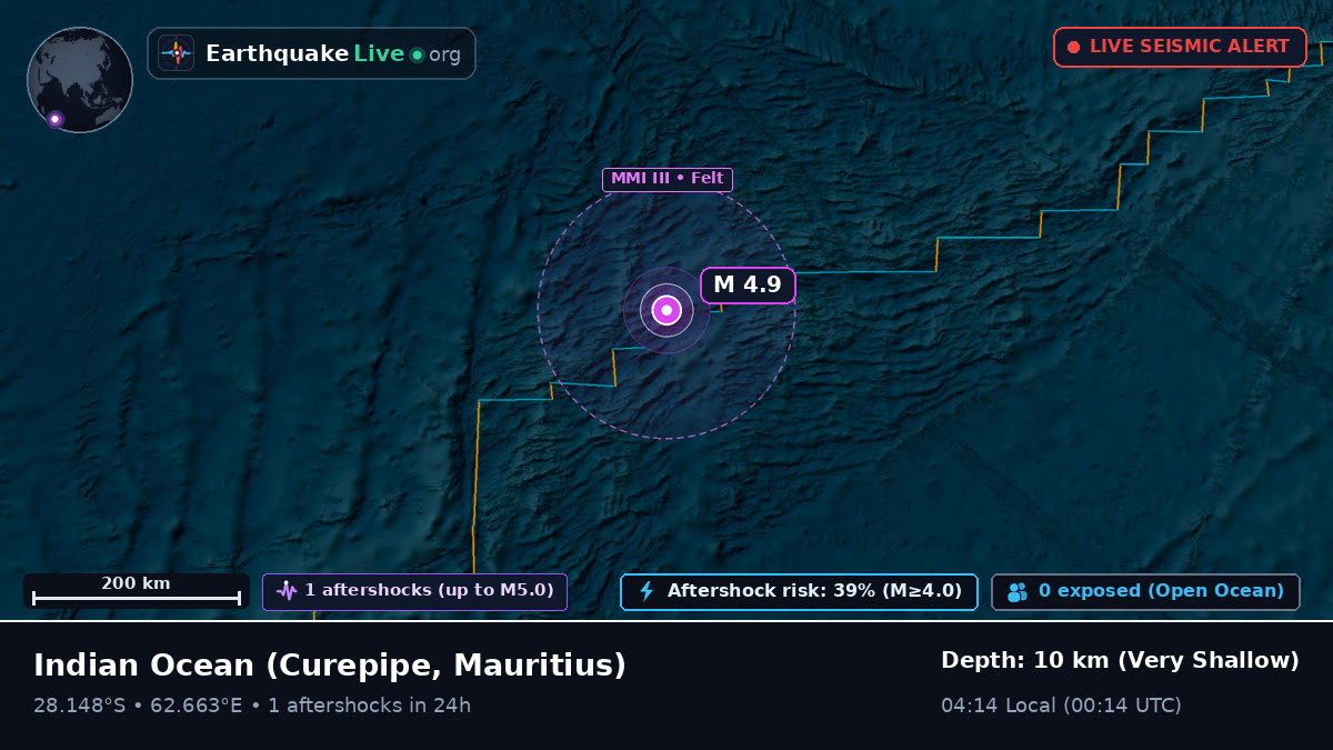 Indian Ocean (Mauritius)