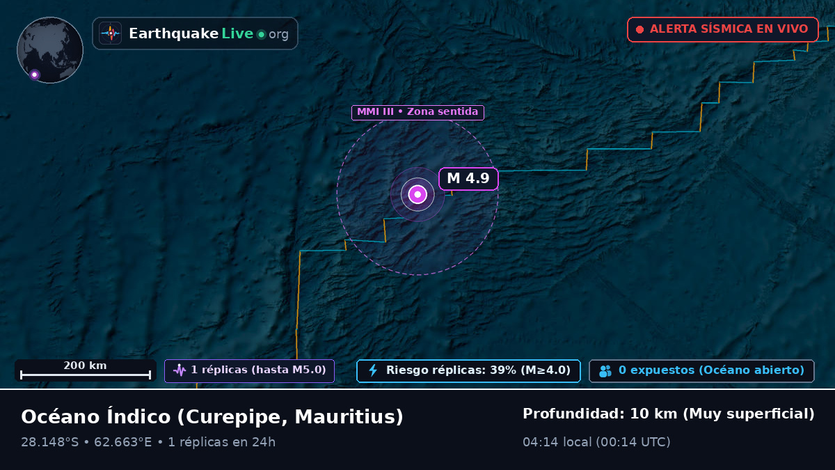 Océano Índico (Mauritius)