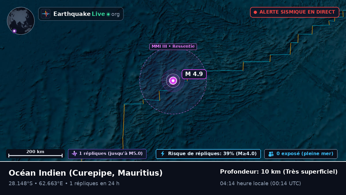 Océan Indien (Mauritius)