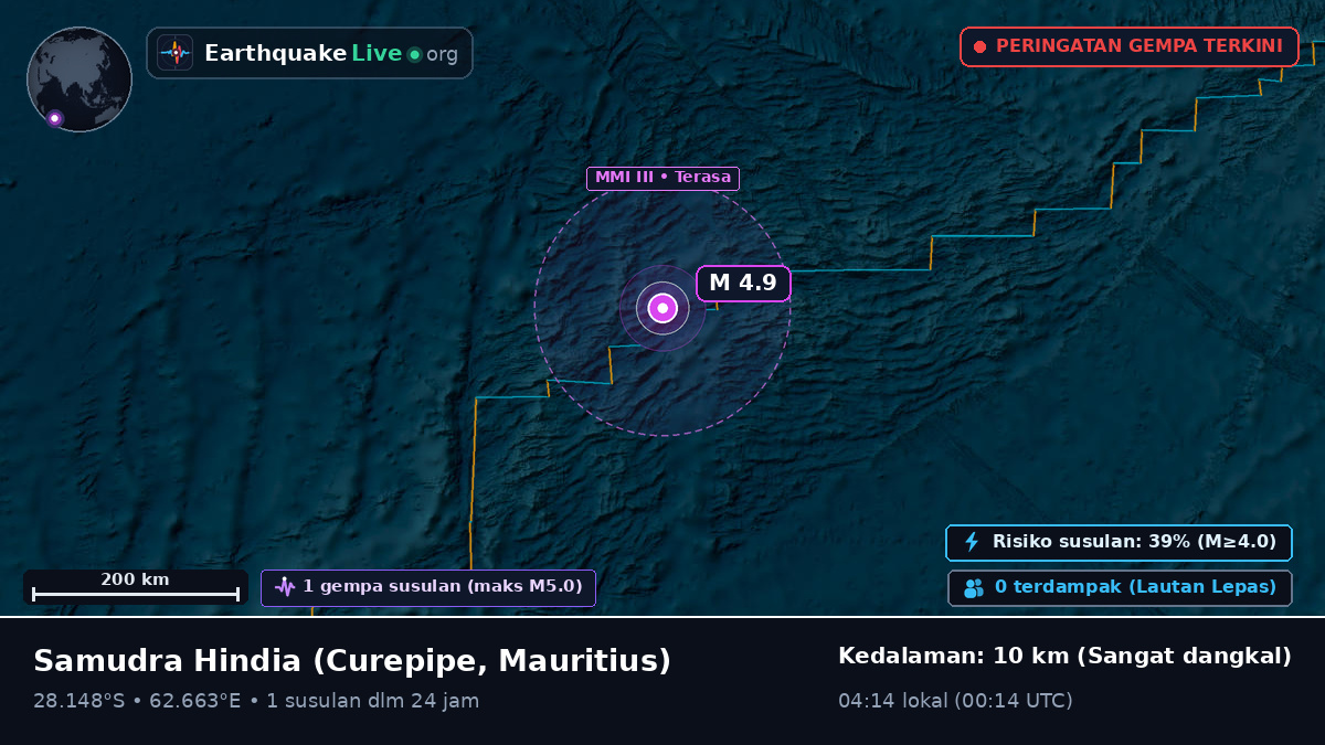 Samudra Hindia (Mauritius)