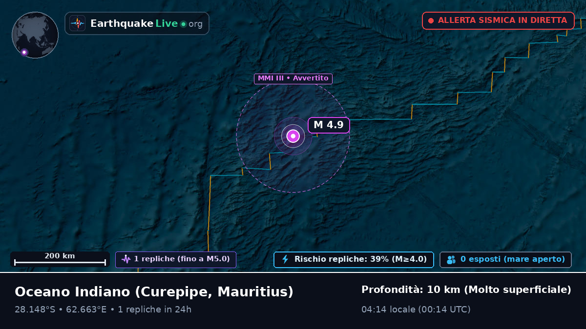 Oceano Indiano (Mauritius)