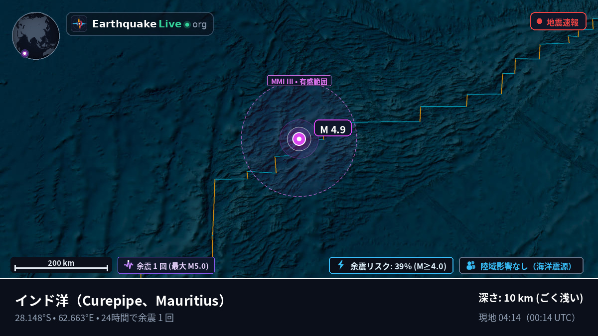 インド洋 (Mauritius)
