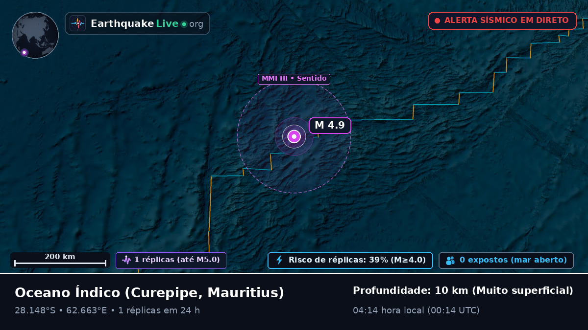 Oceano Índico (Mauritius)