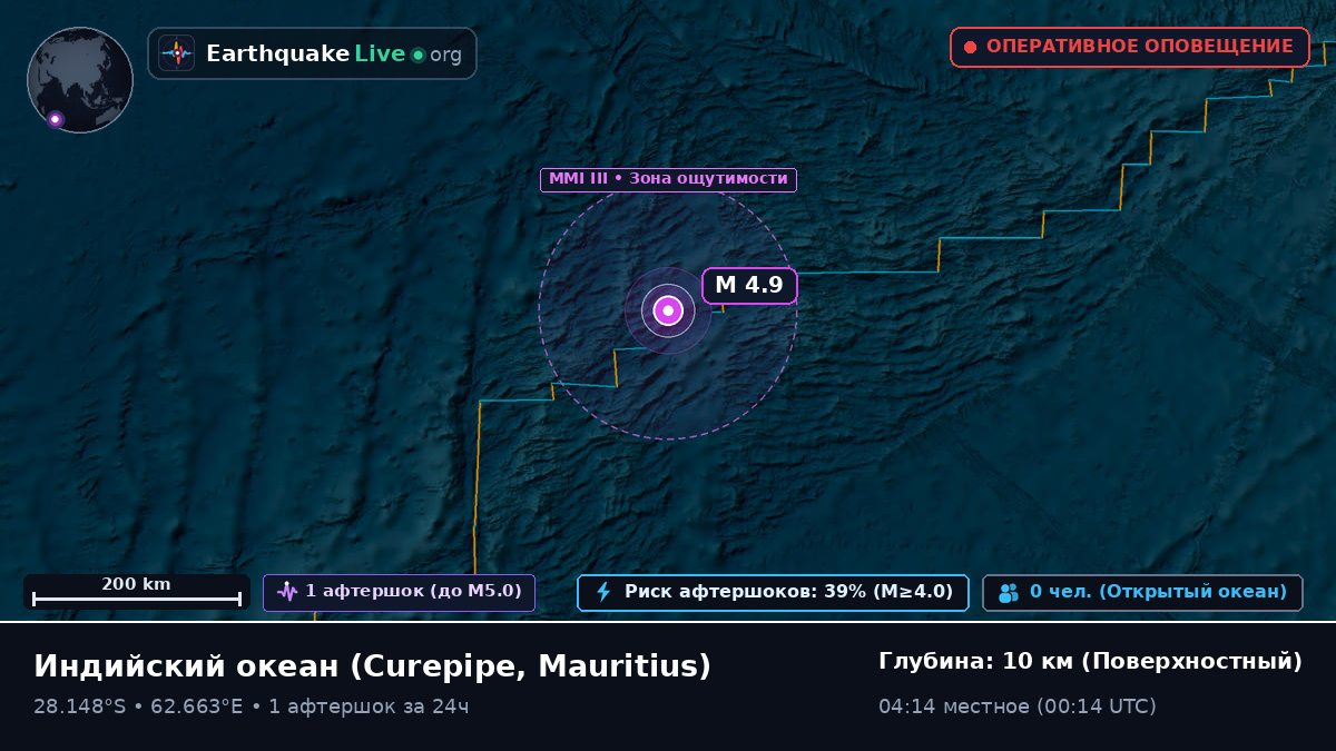 Индийский океан (Mauritius)