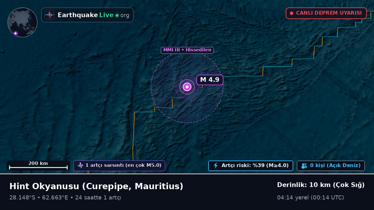 Hint Okyanusu (Mauritius)