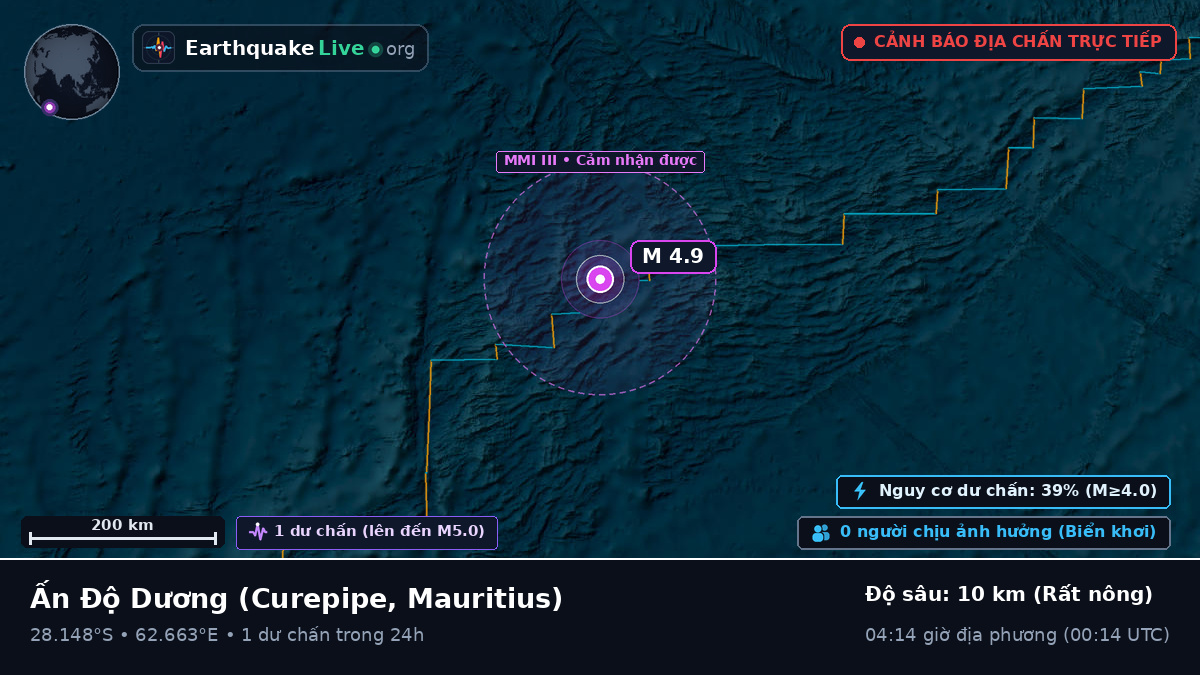 Ấn Độ Dương (Mauritius)