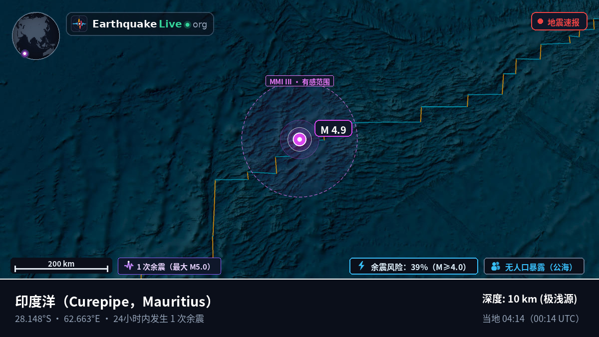 印度洋 (Mauritius)