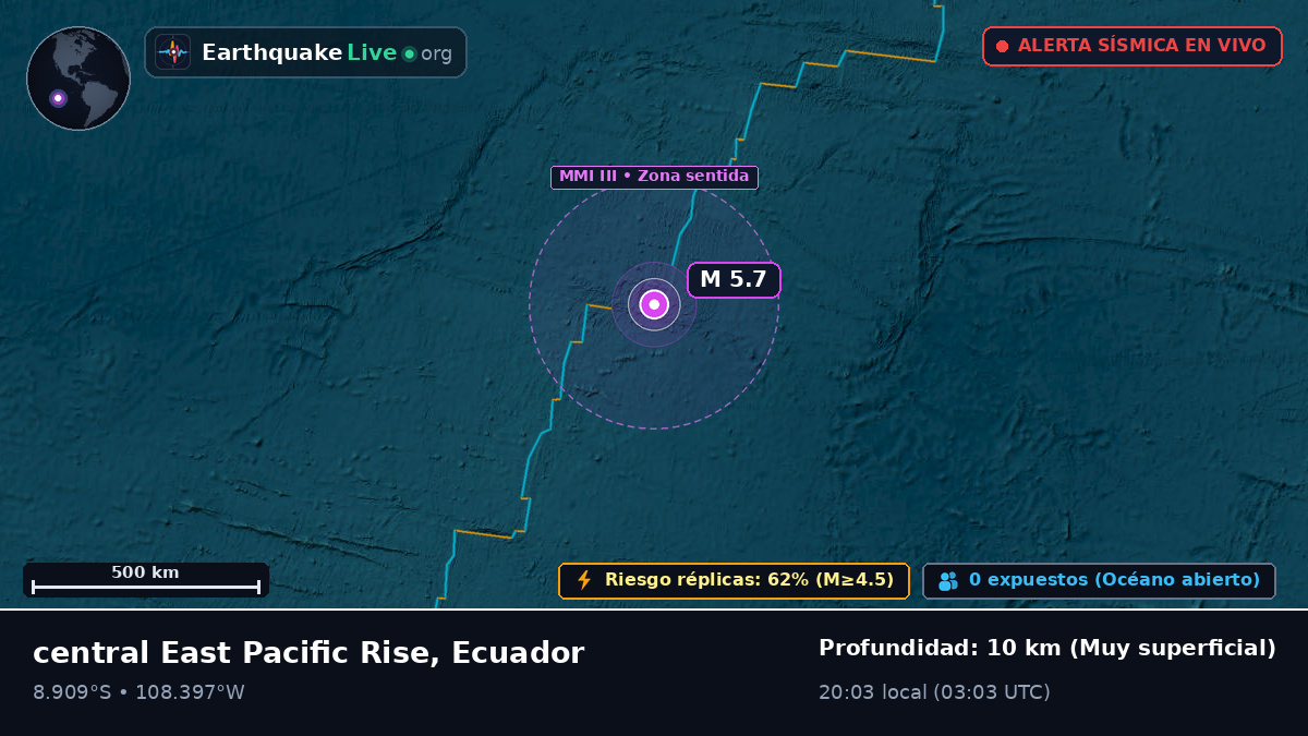 Océano Pacífico Sur (Ecuador)