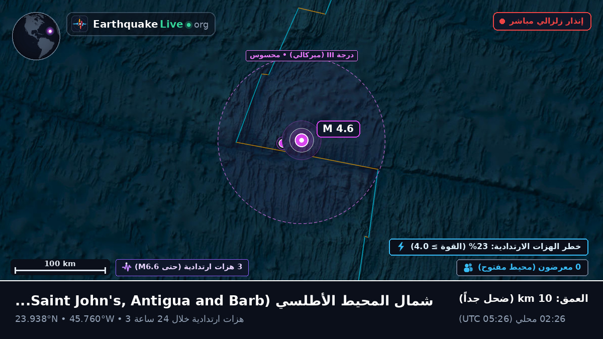 شمال المحيط الأطلسي (Antigua and Barbuda)