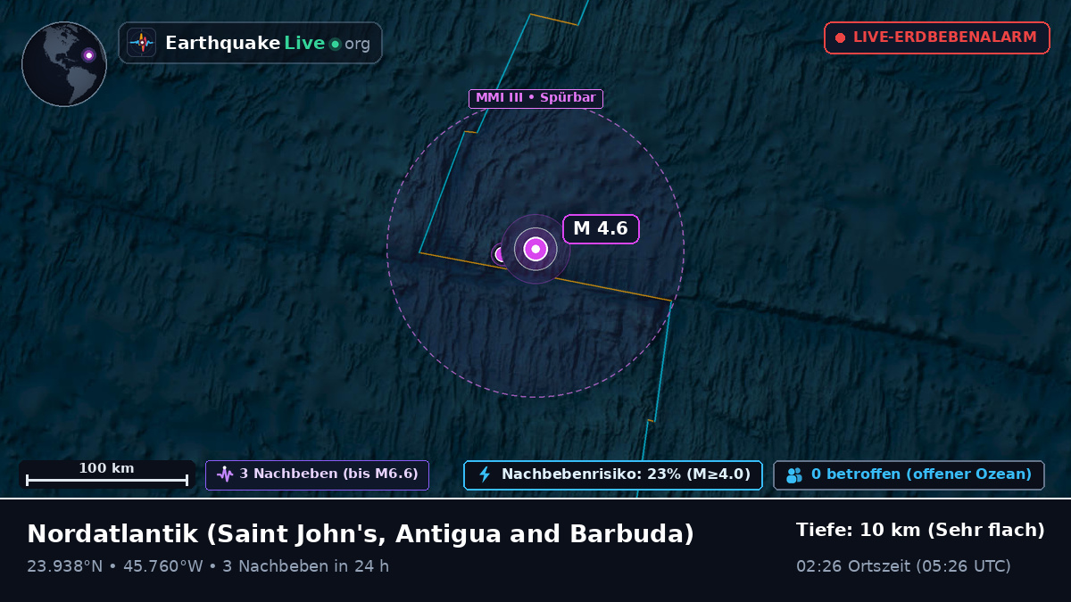 Nordatlantik (Antigua and Barbuda)
