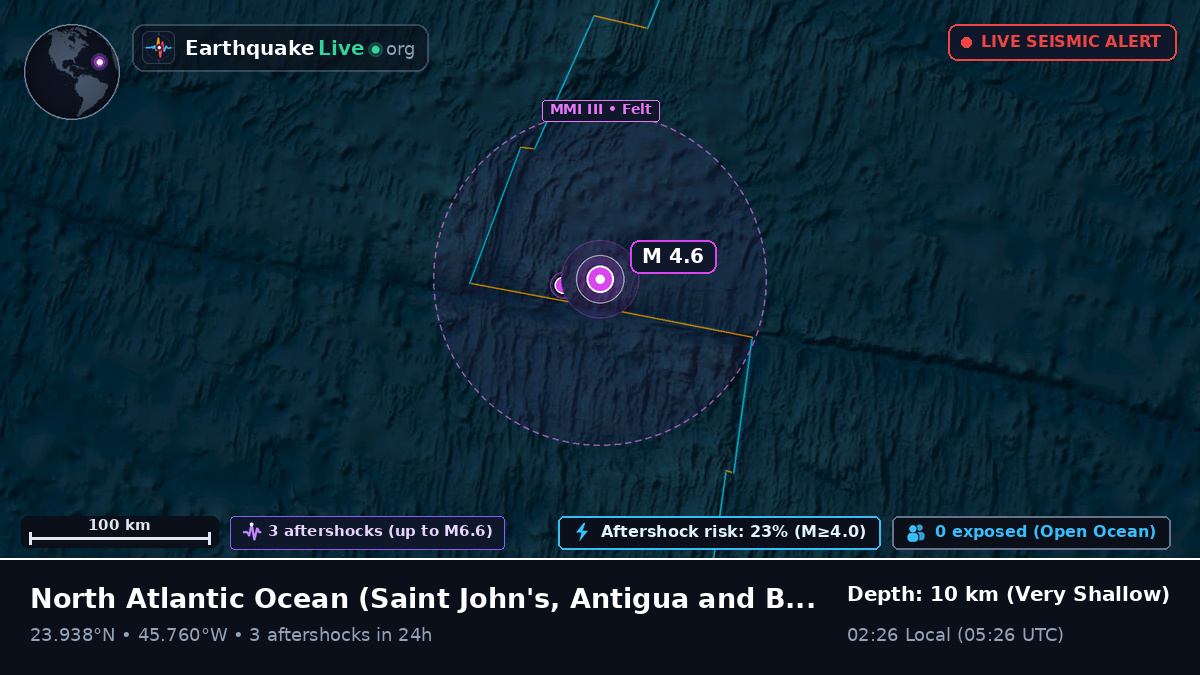 North Atlantic Ocean (Antigua and Barbuda)