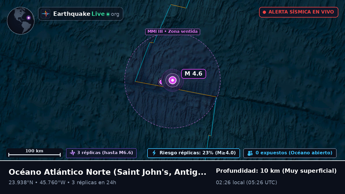 Océano Atlántico Norte (Antigua and Barbuda)