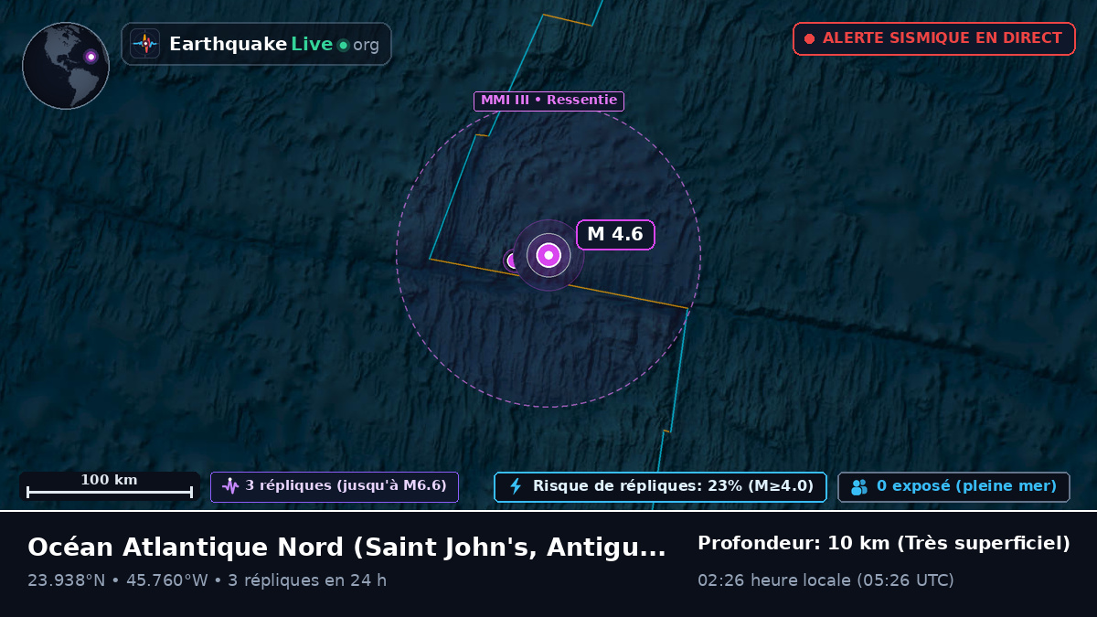 Océan Atlantique Nord (Antigua and Barbuda)