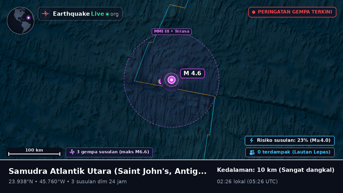 Samudra Atlantik Utara (Antigua and Barbuda)