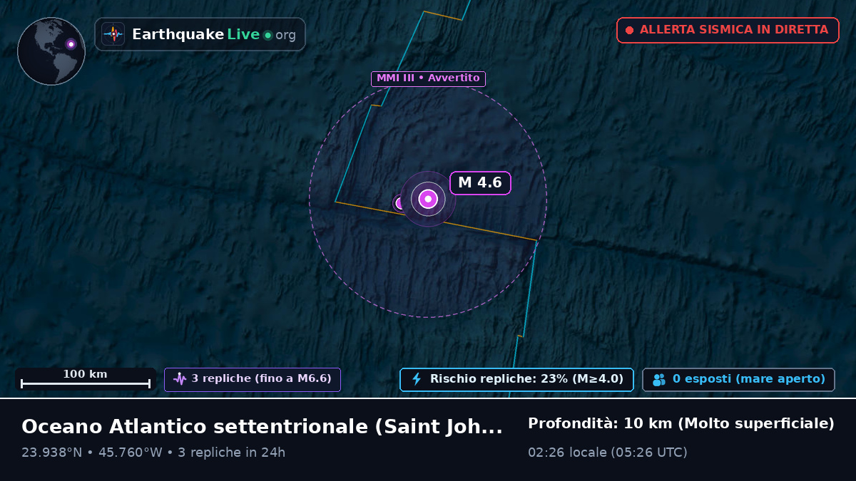 Oceano Atlantico settentrionale (Antigua and Barbuda)