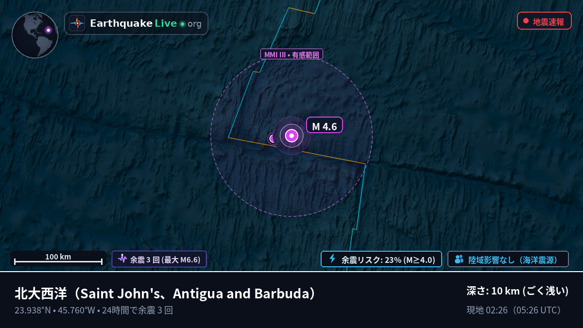 北大西洋 (Antigua and Barbuda)