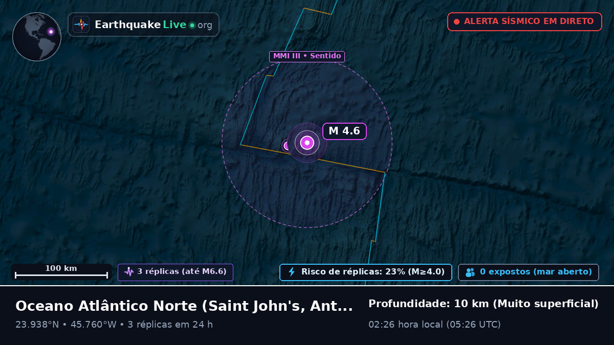 Oceano Atlântico Norte (Antigua and Barbuda)