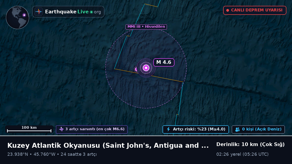 Kuzey Atlantik Okyanusu (Antigua and Barbuda)
