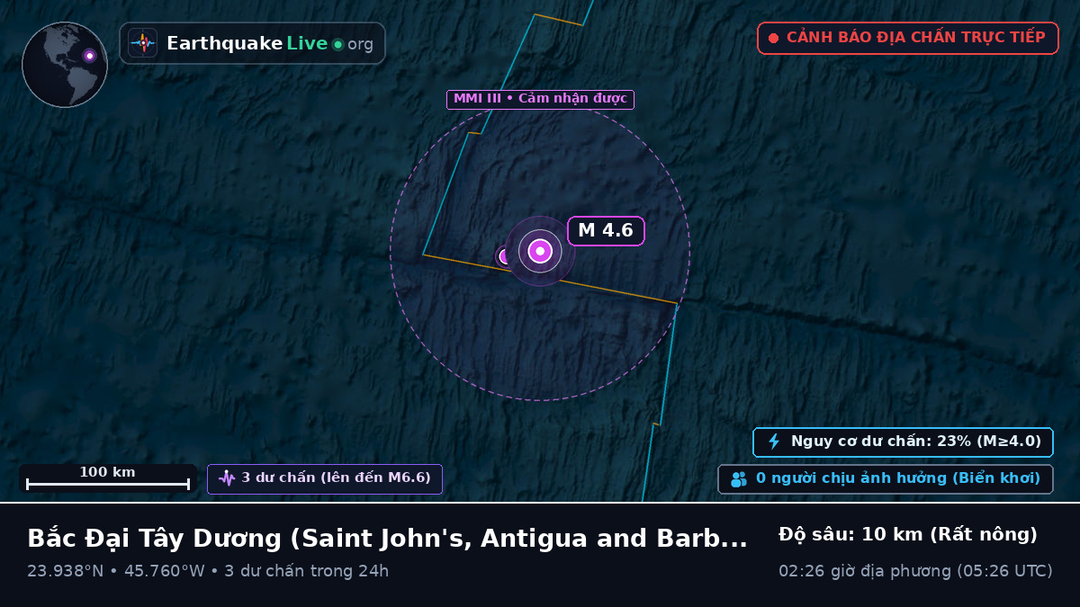Bắc Đại Tây Dương (Antigua and Barbuda)