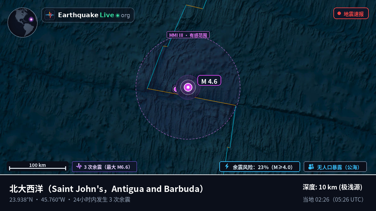 北大西洋 (Antigua and Barbuda)