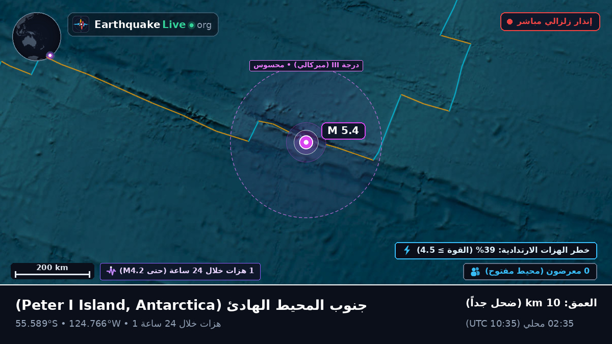 جنوب المحيط الهادئ (Antarctica)