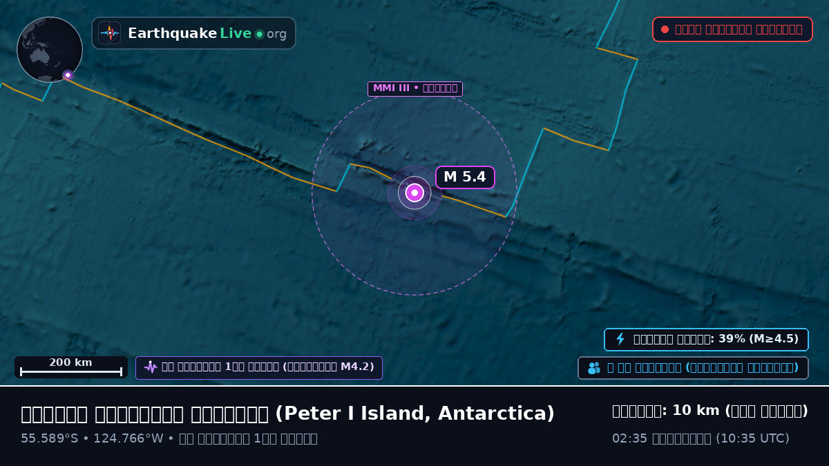 দক্ষিণ প্রশান্ত মহাসাগর (Antarctica)